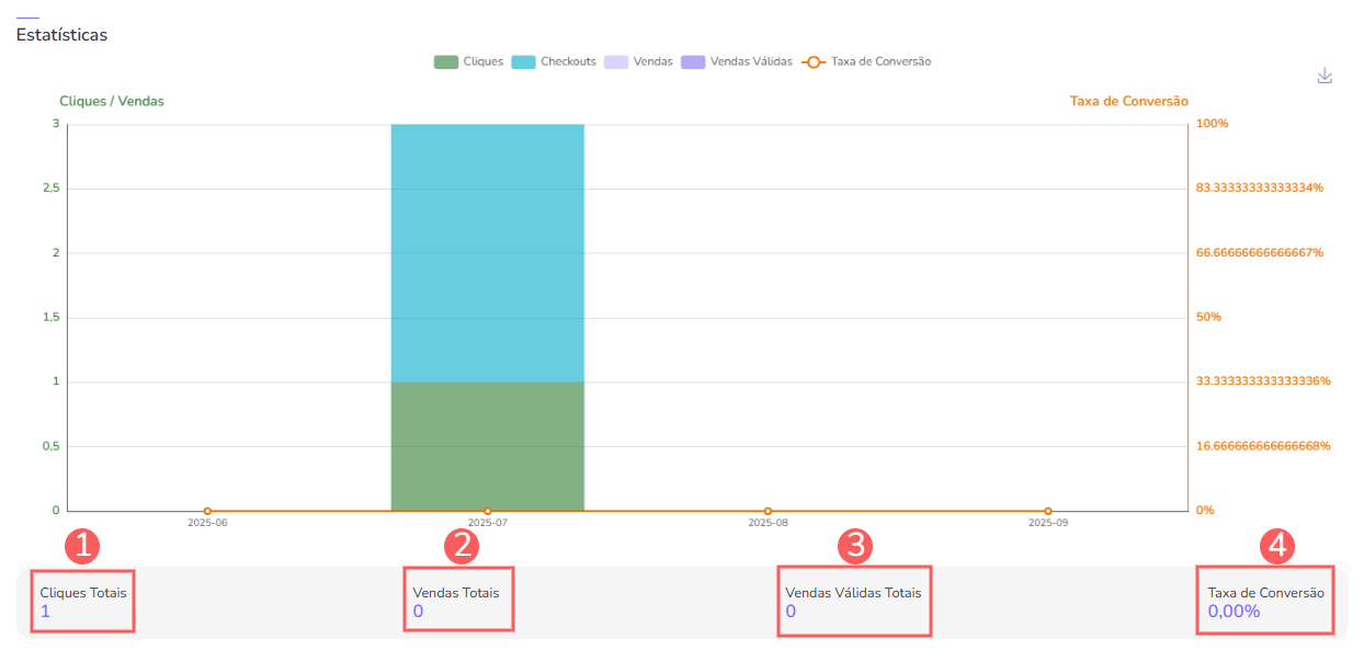 teste ab-vendas-funil-estatísticas.png