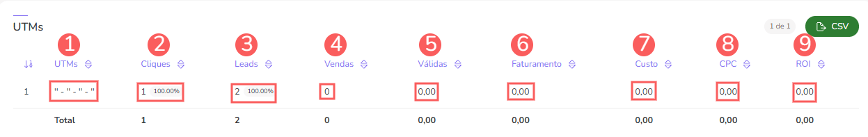 teste ab-vendas-funil-utms.png