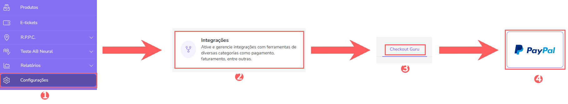 conf-integracoes-checkout-guru-paypal.png
