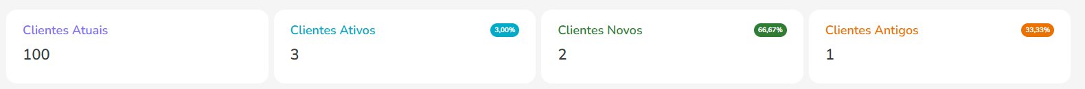 dash-clientes-indicadores.png
