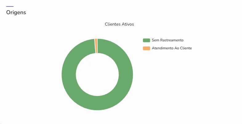 dashboard-origem-clientes ativos.gif