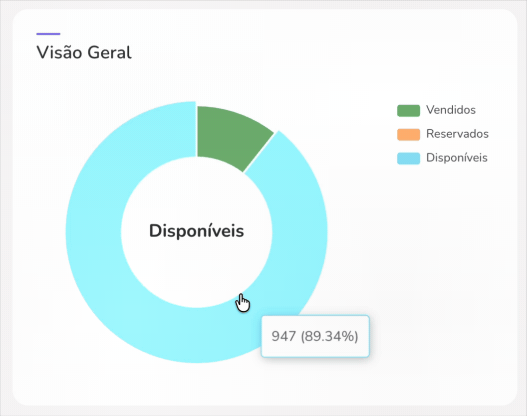 Visão geral Etickets.gif