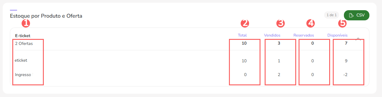 estoque-produto-oferta-e-tickets.png