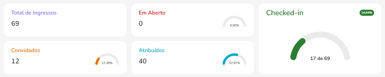 visao-geral-operacao-dash-etickets.png