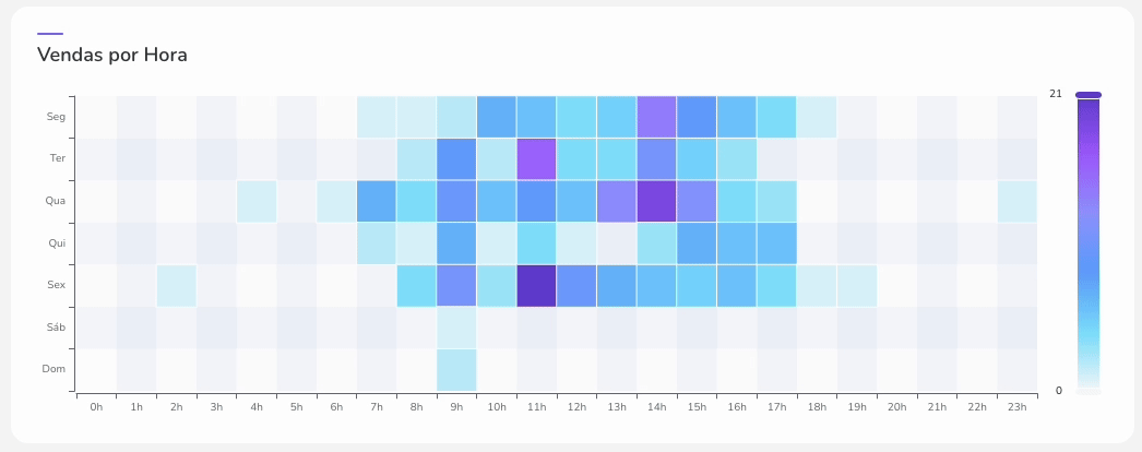 dash-vendas por hora.gif