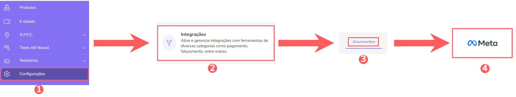 integrações-anunciantes-meta.png