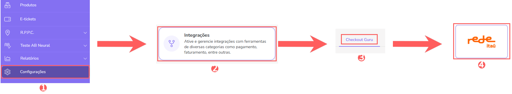 conf-integracoes-checkout-guru-erede.png