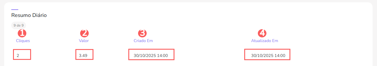 resumo-diario-anuncio-google-ads.png