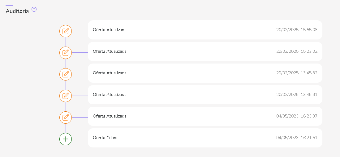 auditoria-oferta-produto.png