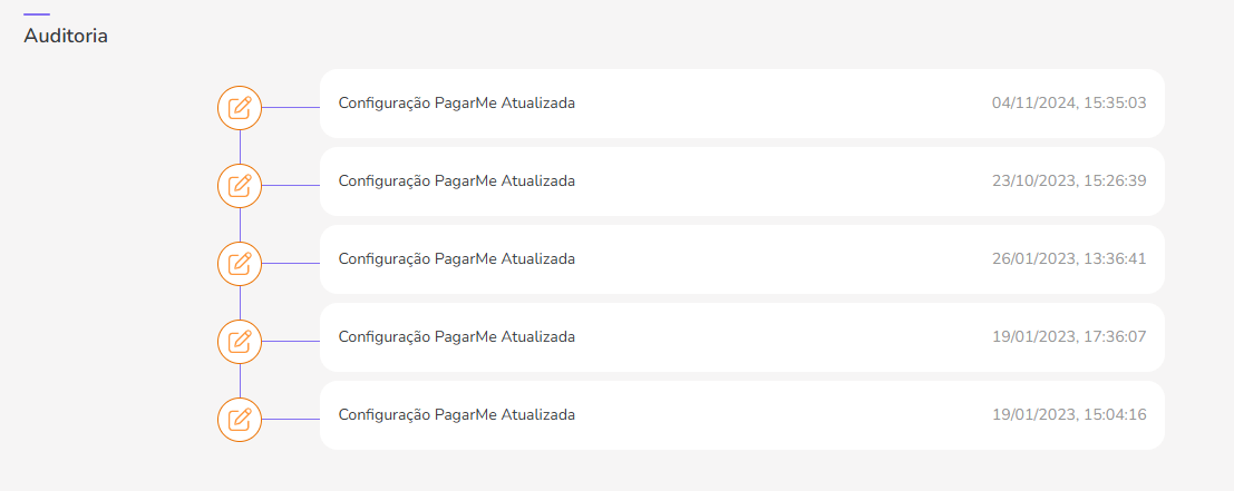 auditoria-checkout guru-pagarme1.png