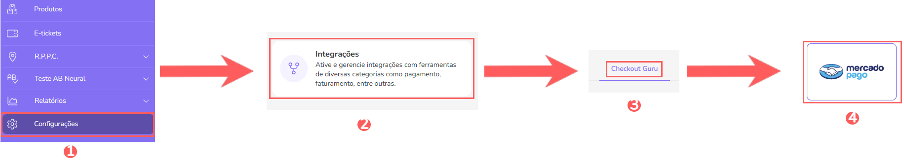 conf-integracoes-checkout-guru-mercado-pago.png
