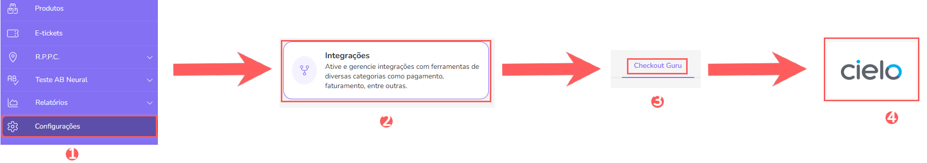 conf-integracoes-checkout-guru-cielo.png