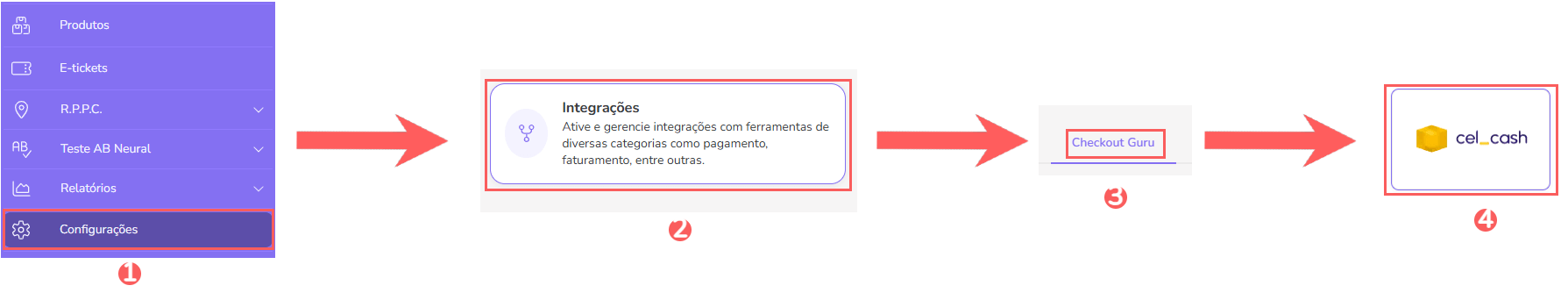 conf-integracoes-checkout-guru-cel-cash.png