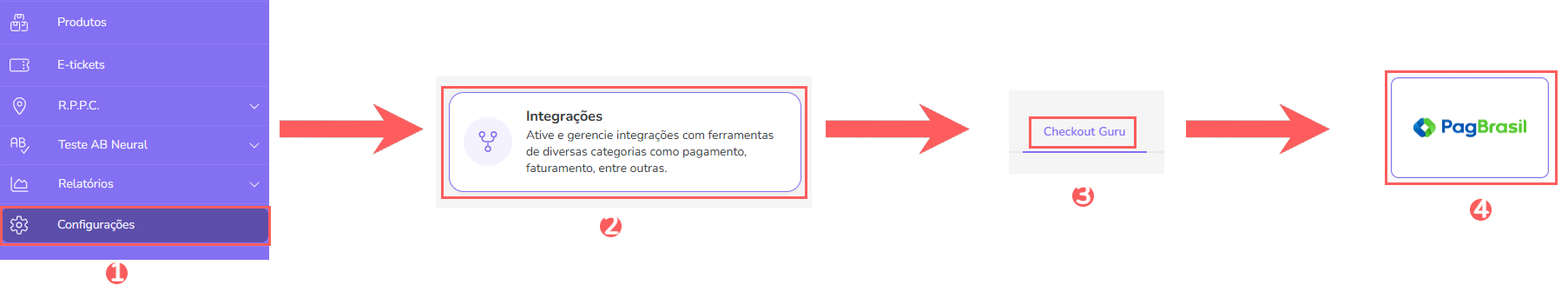 conf-integracoes-checkout-guru-pagbrasil.png