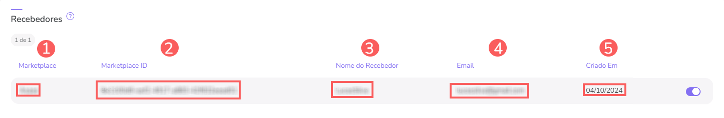 contato-recebedores-lista.png