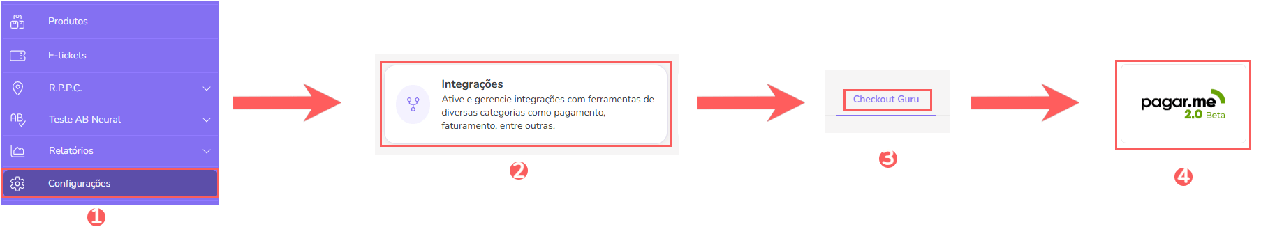 conf-integracoes-checkout-guru-pagarme2.0.png