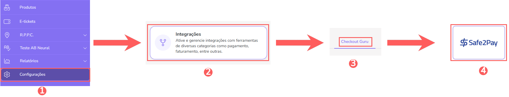 conf-integracoes-checkout-guru-safe2pay.png
