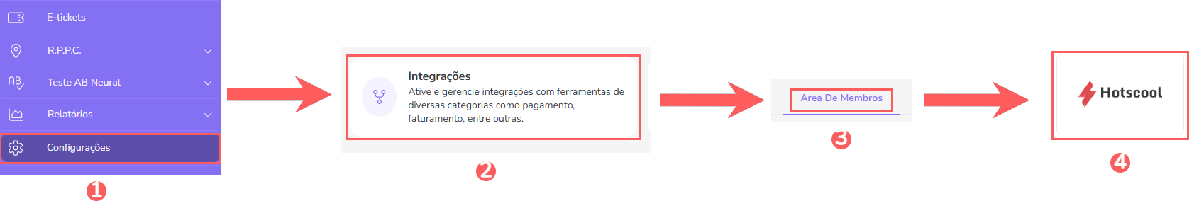conf-integracoes-area-de-membros-hotscool.png