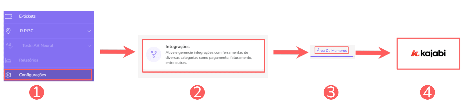 integrações-área de membros-kajabi.png