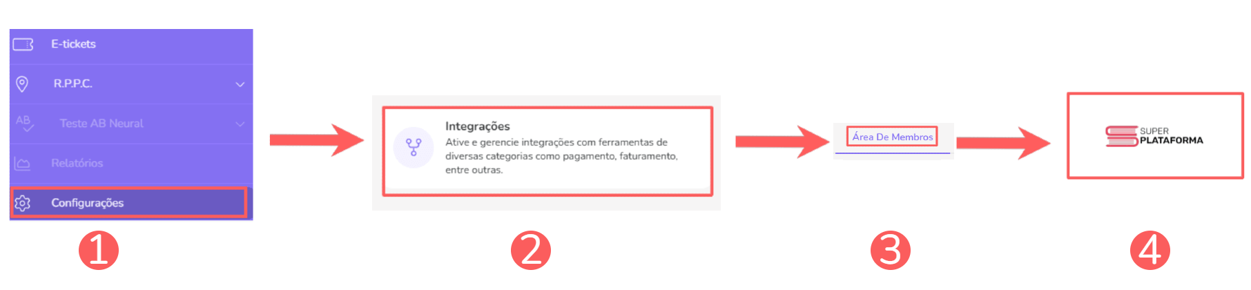 integrações-área de membros-super plataforma.png