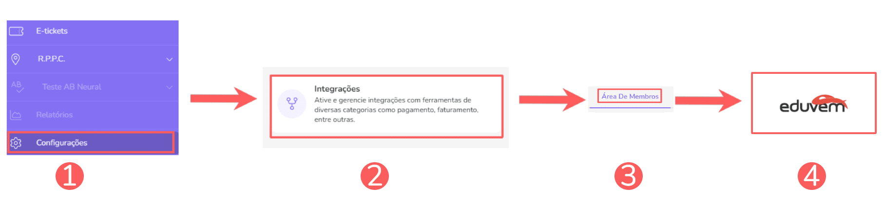 integrações-área de membros-eduvem.png