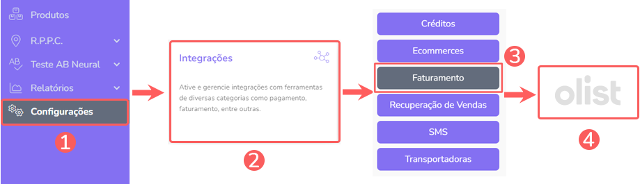 integracao-faturamento-modelo -Olist-Des.png