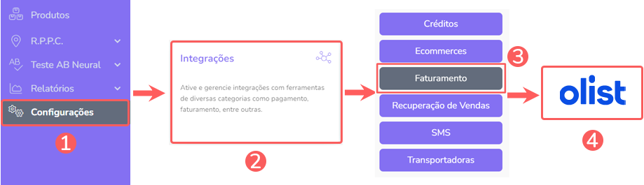 integracao-faturamento-modelo -Olist.png