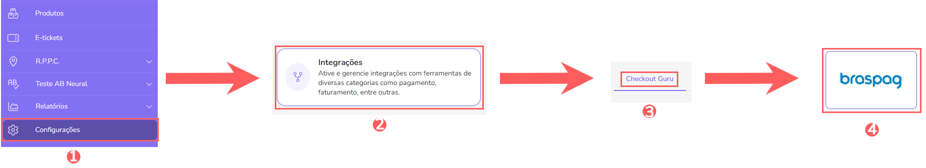conf-integracao-checkout-guru-braspag.png