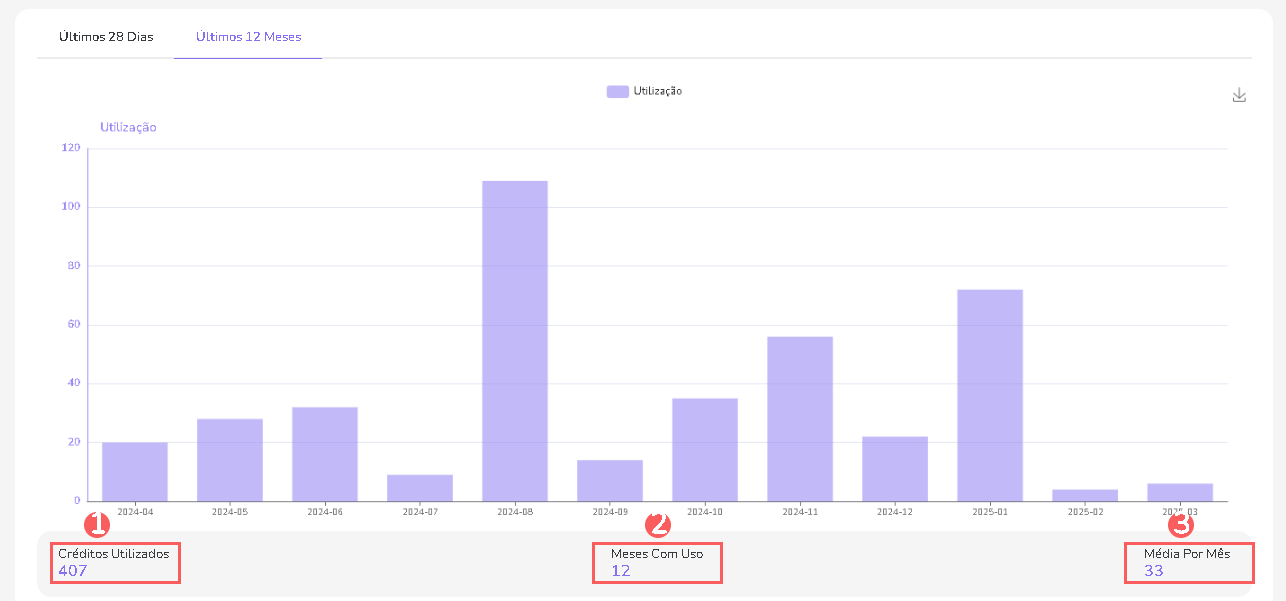 creditos-ultimos-12-meses-dias-minha-conta.png
