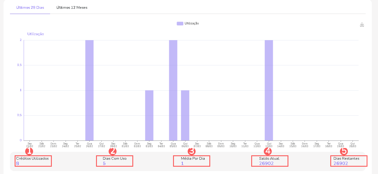 creditos-ultimos-28-dias-minha-conta.png