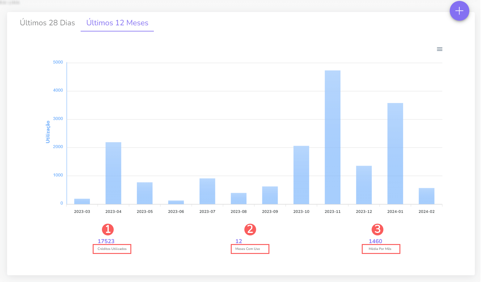 minha-conta-creditos-utilizados-ultimos-12-meses.png