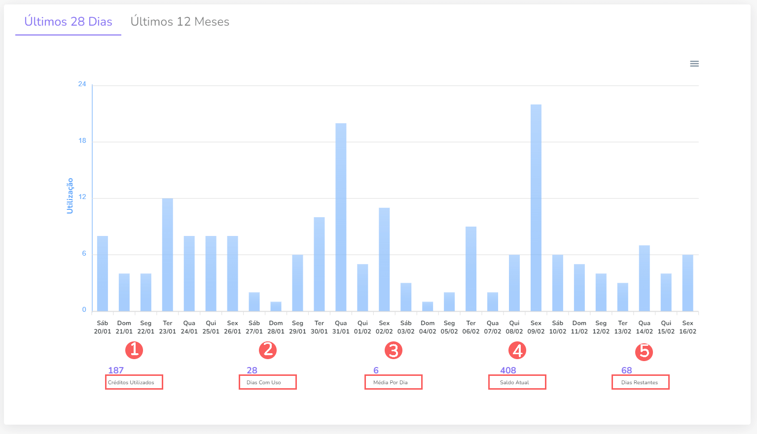 minha-conta-creditos-utilizados-ultimos-28-dias.png