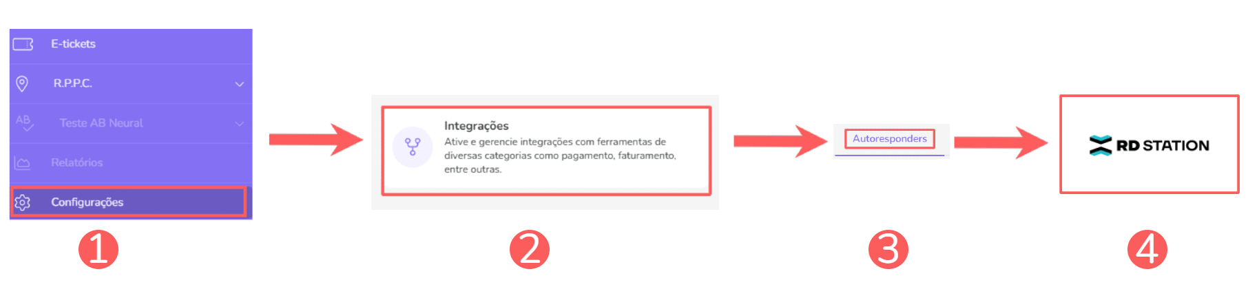 integrações-autoresponders-rd station.png