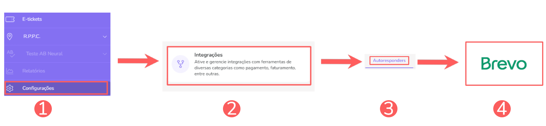 integrações-autoresponders-brevo.png