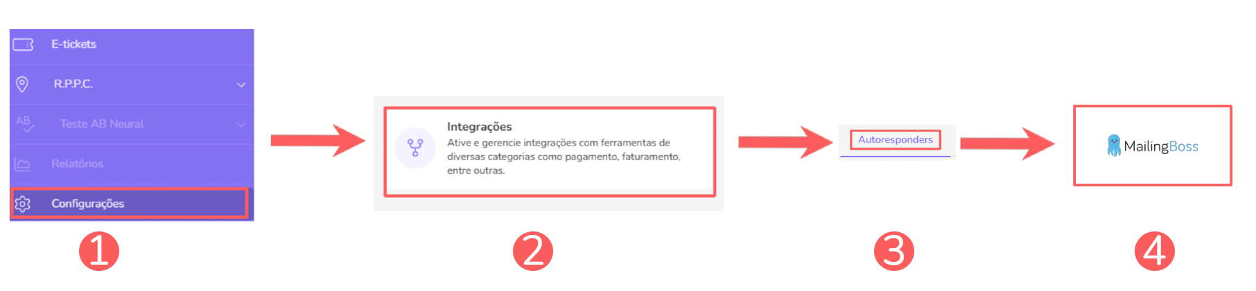 integrações-autoresponders-mailingboss.png