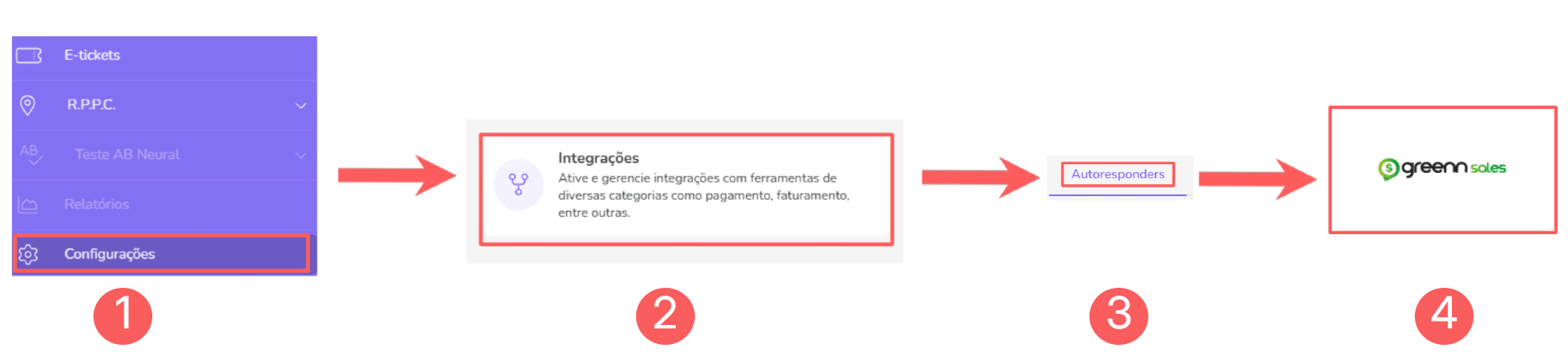 integrações-anunciantes-greennsales.png
