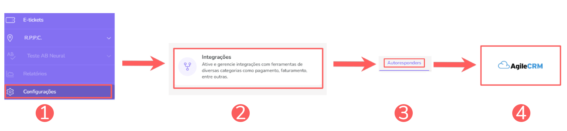 integrações-autoresponders-agile crm.png