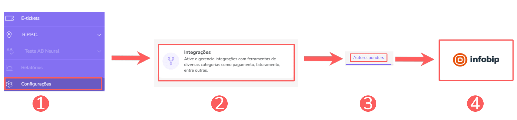 integrações-autoresponders-infobip.png