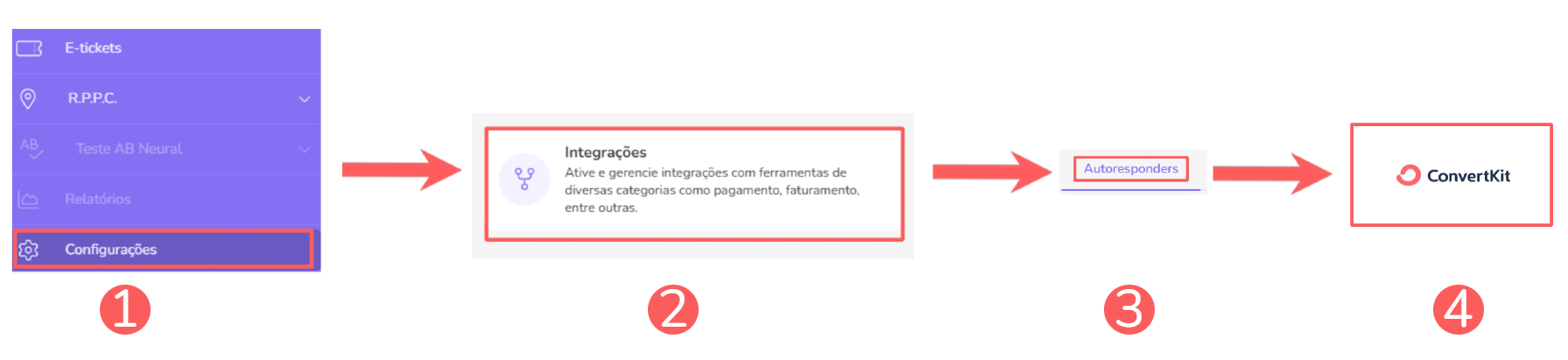 integrações-autoresponders-convertkit.png