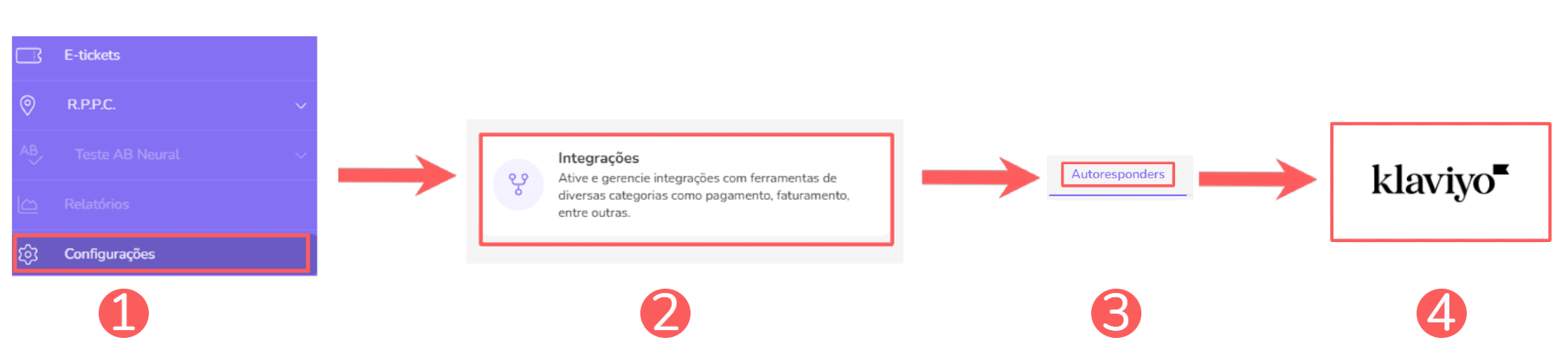 integrações-autoresponders-klaviyo.png
