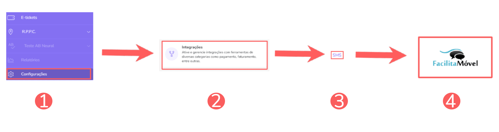 integrações-sms-seleção-facilita móvel (1).png
