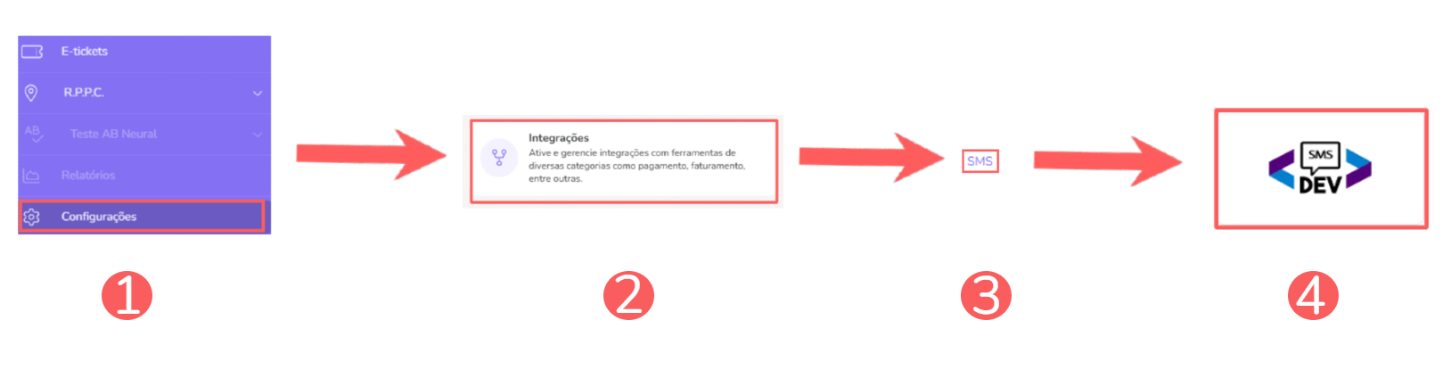 integrações-sms-seleção-smsdev.png