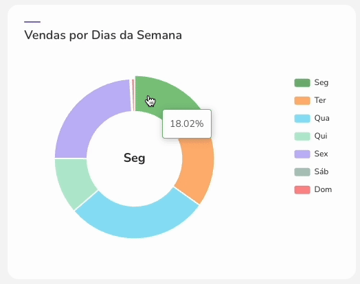 dash-vendas por dia da semana.gif
