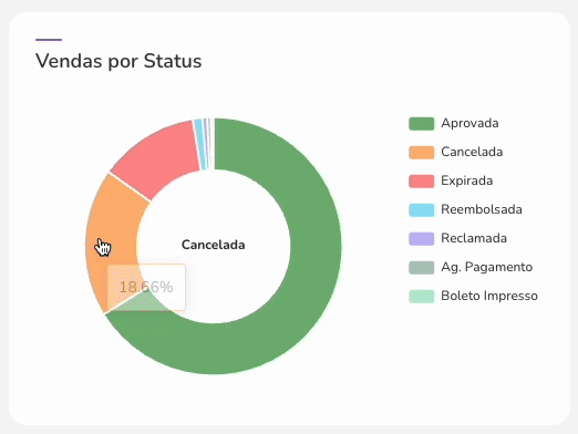 dash-vendas por status.gif