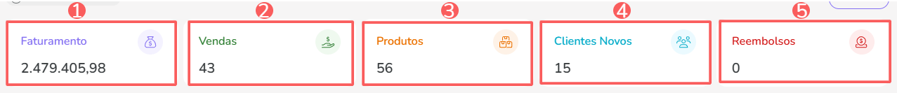 dash-vendas-métricas gerais.png