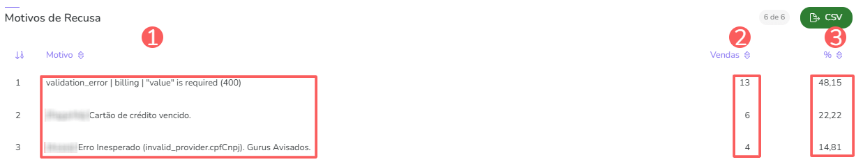 dash-vendas-motivos de recusa.png