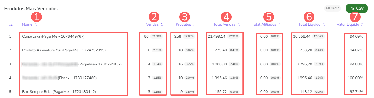 dash-vendas-produtos mais vendidos.png