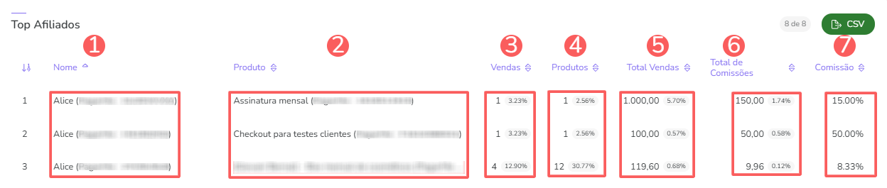 dash-vendas-top afiliados.png
