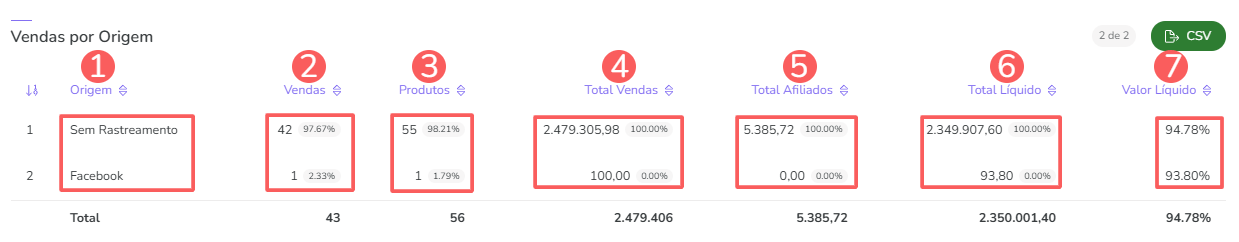 dash-vendas-vendas por origem.png