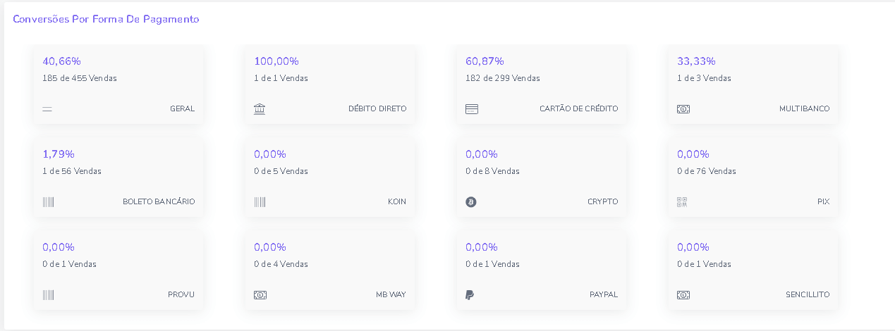 dashboard-conversoes - forma- de- pagamento- dash-de-vendas.png